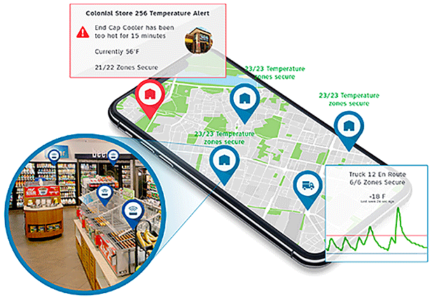 Remote Temperature Monitor for any Industry